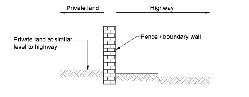 A schematic diagram showing a fence or boundary wall. The boundary wall is in the middle of the diagram. To the left is private land and to the right is the highway. The private land is at a similar level to the highway.