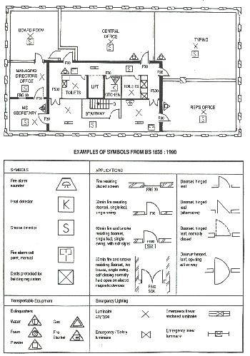 Diagram showing an example of a fire plan