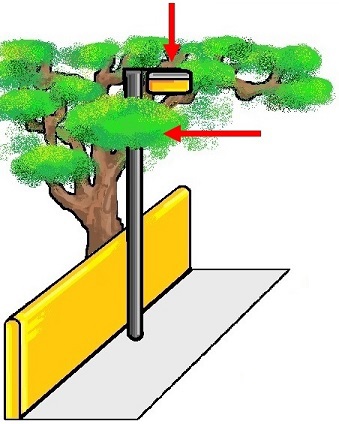 Diagram showing space required around street furniture
